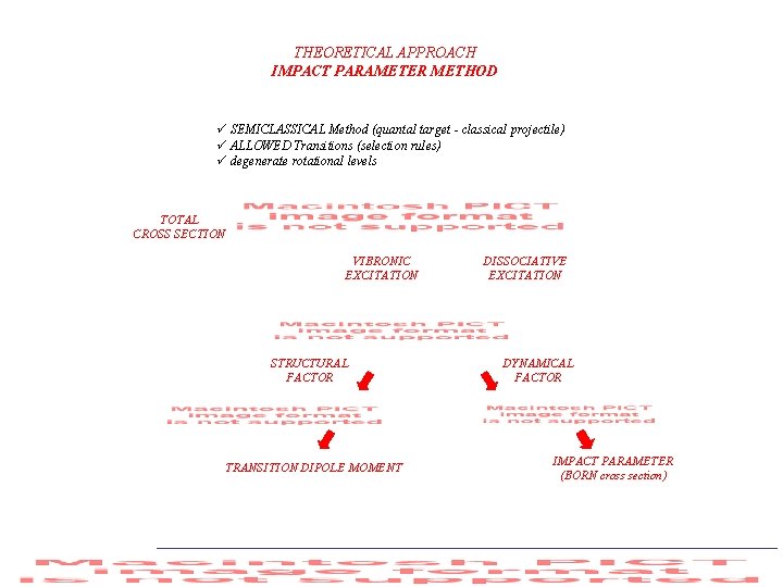 THEORETICAL APPROACH IMPACT PARAMETER METHOD ü SEMICLASSICAL Method (quantal target - classical projectile) ü