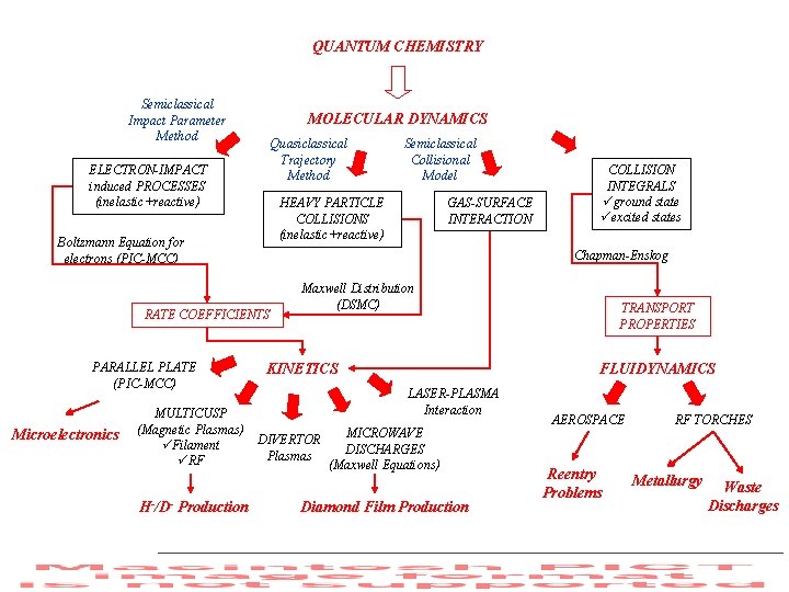 QUANTUM CHEMISTRY Semiclassical Impact Parameter Method MOLECULAR DYNAMICS Quasiclassical Trajectory Method ELECTRON-IMPACT induced PROCESSES