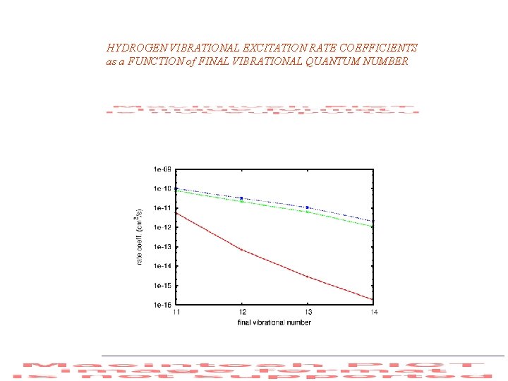 HYDROGEN VIBRATIONAL EXCITATION RATE COEFFICIENTS as a FUNCTION of FINAL VIBRATIONAL QUANTUM NUMBER 