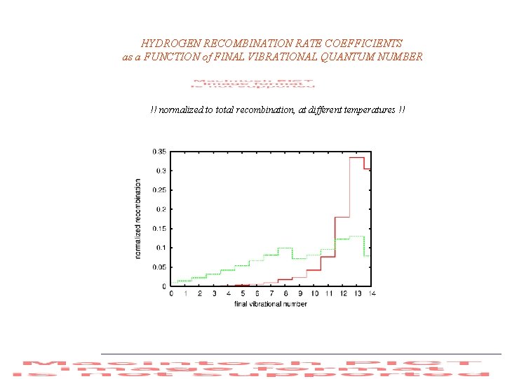 HYDROGEN RECOMBINATION RATE COEFFICIENTS as a FUNCTION of FINAL VIBRATIONAL QUANTUM NUMBER !! normalized