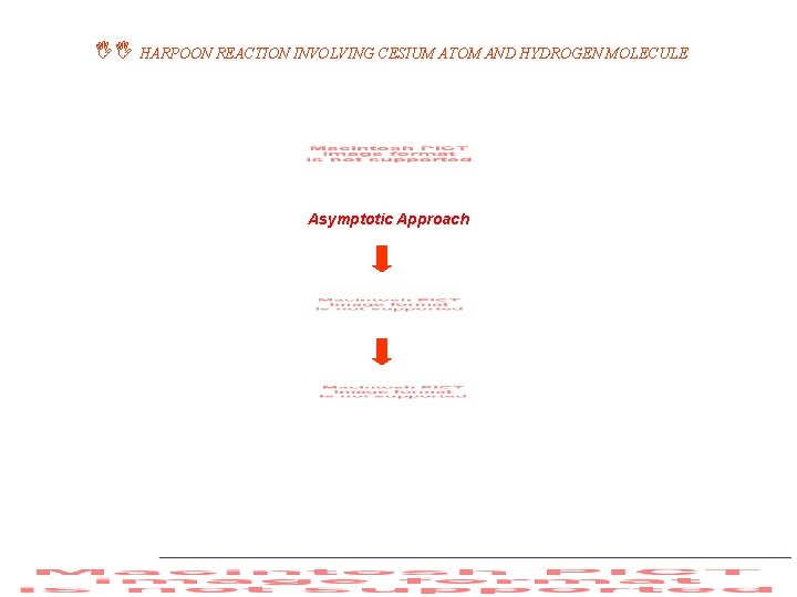  HARPOON REACTION INVOLVING CESIUM ATOM AND HYDROGEN MOLECULE Asymptotic Approach 