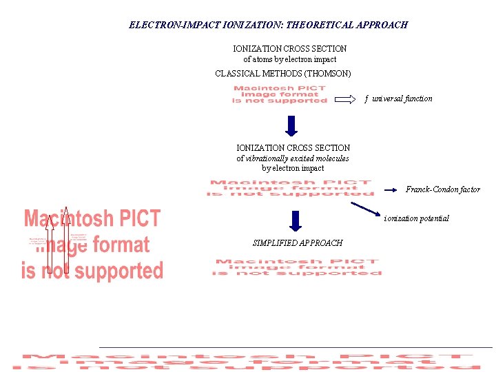 ELECTRON-IMPACT IONIZATION: THEORETICAL APPROACH IONIZATION CROSS SECTION of atoms by electron impact CLASSICAL METHODS