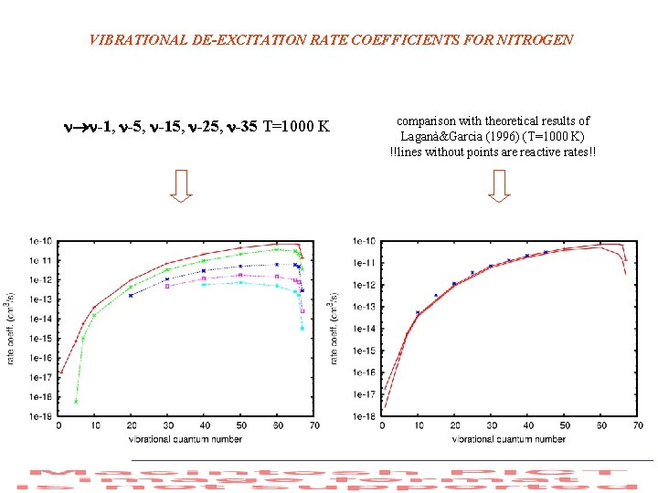 VIBRATIONAL DE-EXCITATION RATE COEFFICIENTS FOR NITROGEN -1, -5, -15, -25, -35 T=1000 K comparison