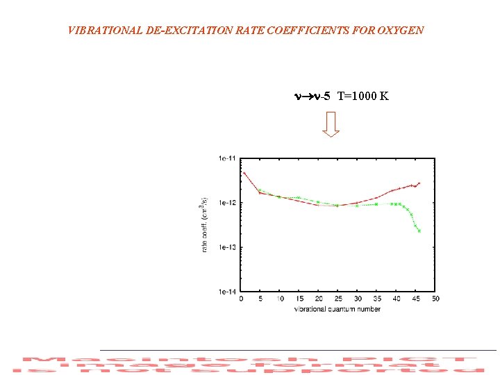 VIBRATIONAL DE-EXCITATION RATE COEFFICIENTS FOR OXYGEN -5 T=1000 K 