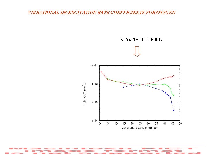 VIBRATIONAL DE-EXCITATION RATE COEFFICIENTS FOR OXYGEN -15 T=1000 K 