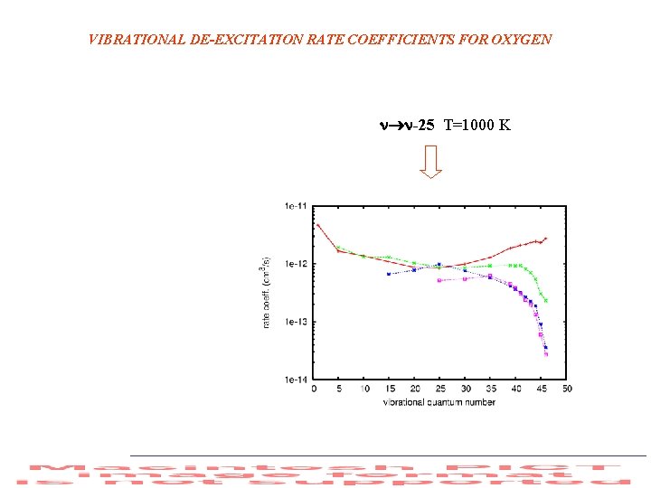 VIBRATIONAL DE-EXCITATION RATE COEFFICIENTS FOR OXYGEN -25 T=1000 K 