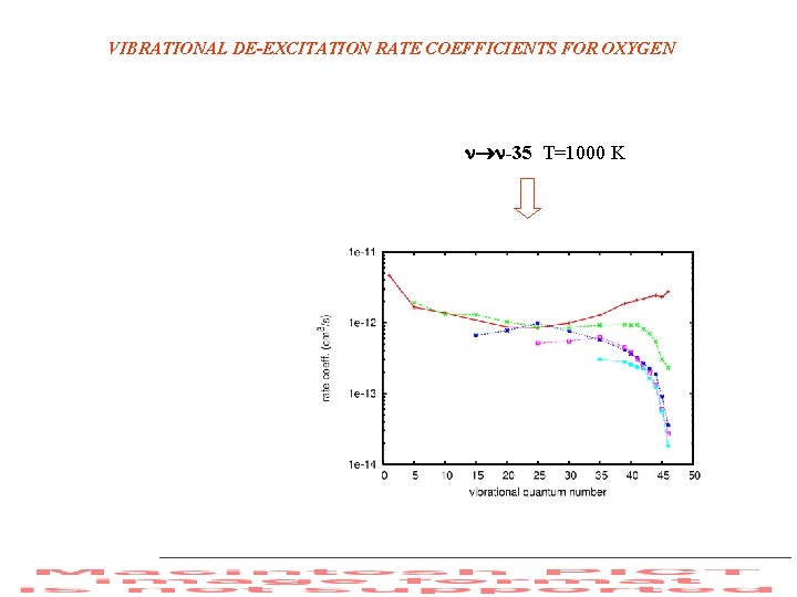 VIBRATIONAL DE-EXCITATION RATE COEFFICIENTS FOR OXYGEN -35 T=1000 K 