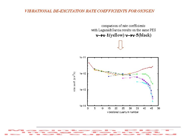 VIBRATIONAL DE-EXCITATION RATE COEFFICIENTS FOR OXYGEN comparison of rate coefficients with Laganà&Garcia results on