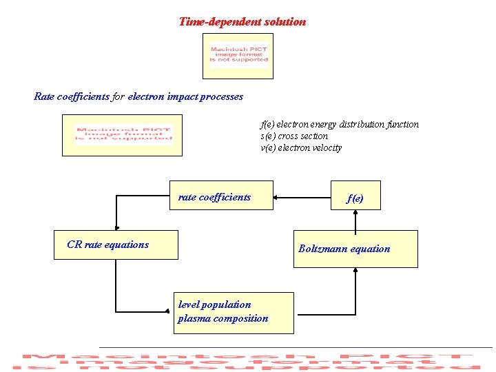 Time-dependent solution Rate coefficients for electron impact processes f(e) electron energy distribution function s(e)