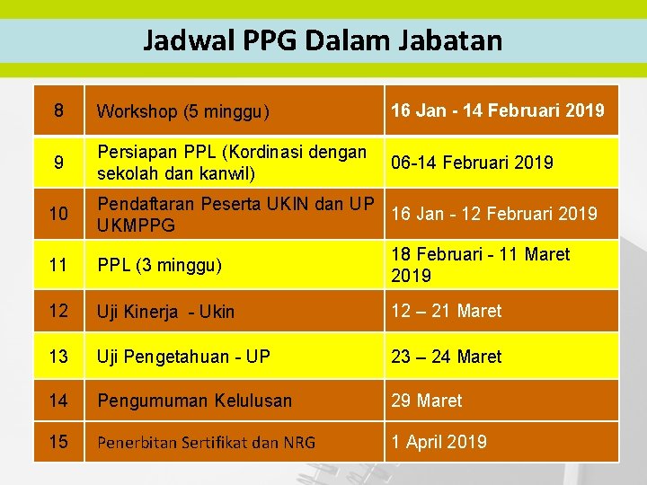 Jadwal PPG Dalam Jabatan 8 Workshop (5 minggu) 16 Jan - 14 Februari 2019