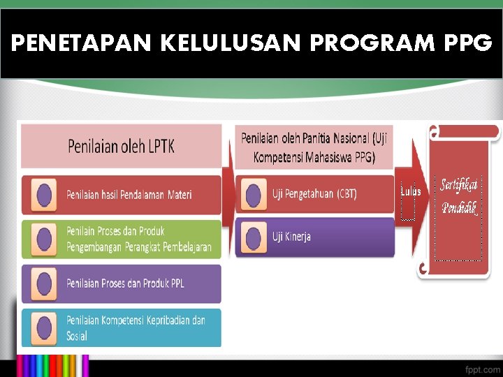 PENETAPAN KELULUSAN PROGRAM PPG 