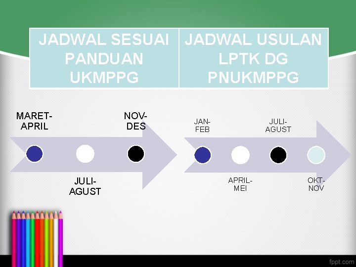 JADWAL SESUAI JADWAL USULAN PANDUAN LPTK DG UKMPPG PNUKMPPG MARETAPRIL NOVDES JULIAGUST JANFEB JULIAGUST