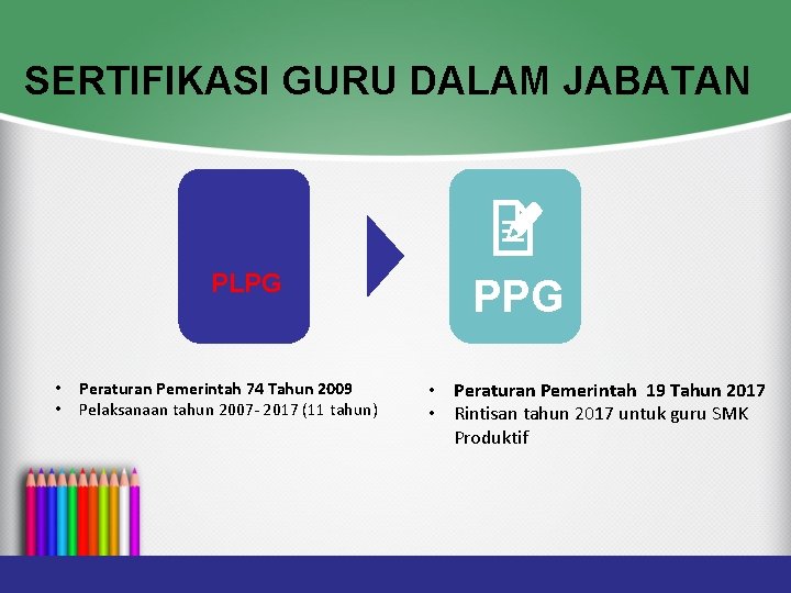 SERTIFIKASI GURU DALAM JABATAN PLPG • • Peraturan Pemerintah 74 Tahun 2009 Pelaksanaan tahun
