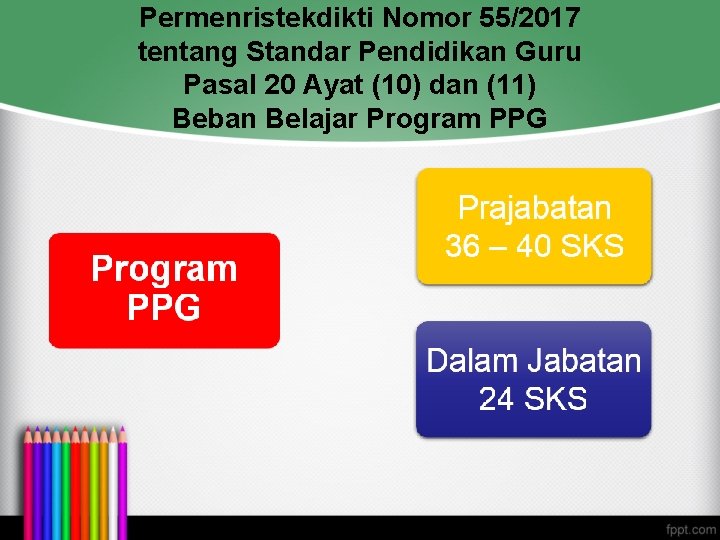 Permenristekdikti Nomor 55/2017 tentang Standar Pendidikan Guru Pasal 20 Ayat (10) dan (11) Beban