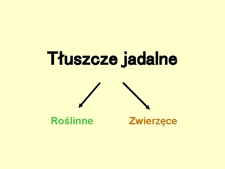Tłuszcze jadalne Roślinne Zwierzęce 