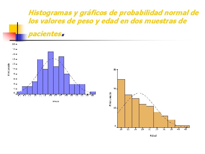 Histogramas y gráficos de probabilidad normal de los valores de peso y edad en