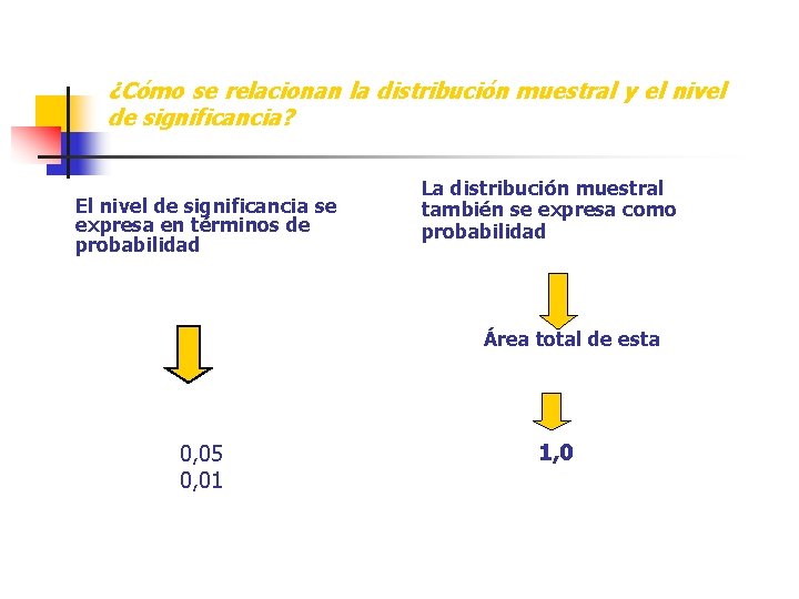 ¿Cómo se relacionan la distribución muestral y el nivel de significancia? El nivel de