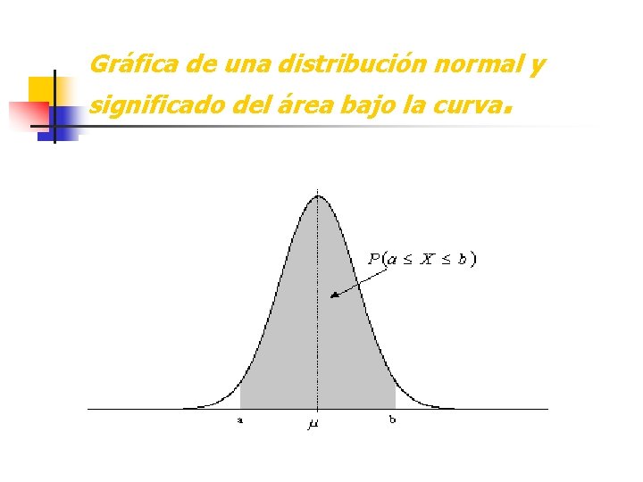 Gráfica de una distribución normal y significado del área bajo la curva. 