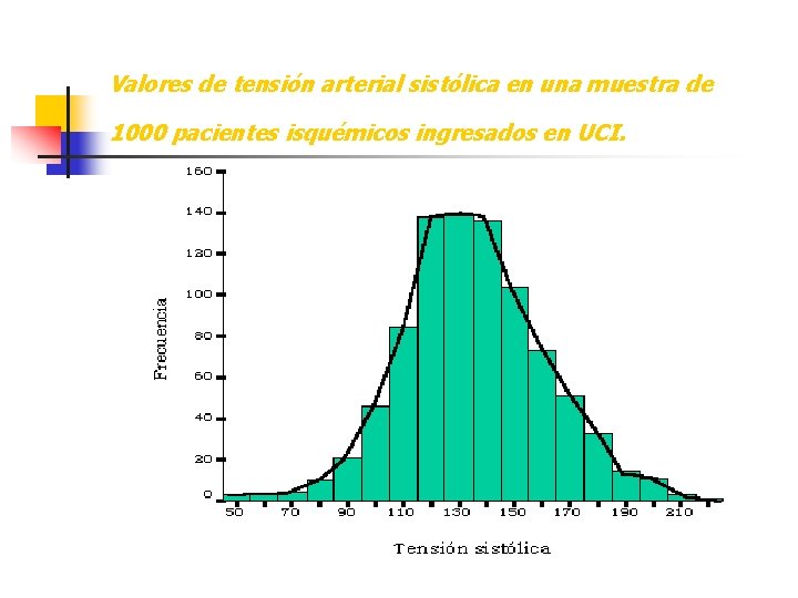 Valores de tensión arterial sistólica en una muestra de 1000 pacientes isquémicos ingresados en