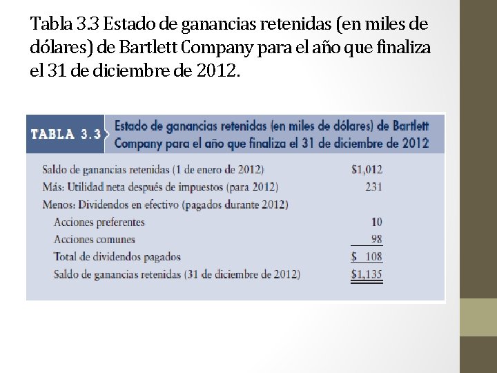 Tabla 3. 3 Estado de ganancias retenidas (en miles de dólares) de Bartlett Company