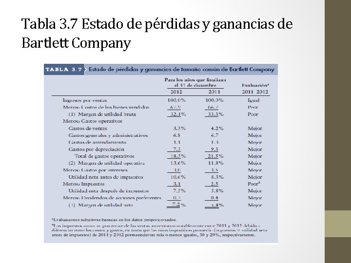 Tabla 3. 7 Estado de pérdidas y ganancias de Bartlett Company 