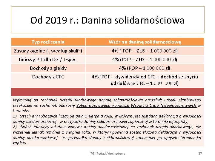 Od 2019 r. : Danina solidarnościowa Typ rozliczenia Wzór na daninę solidarnościową Zasady ogólne