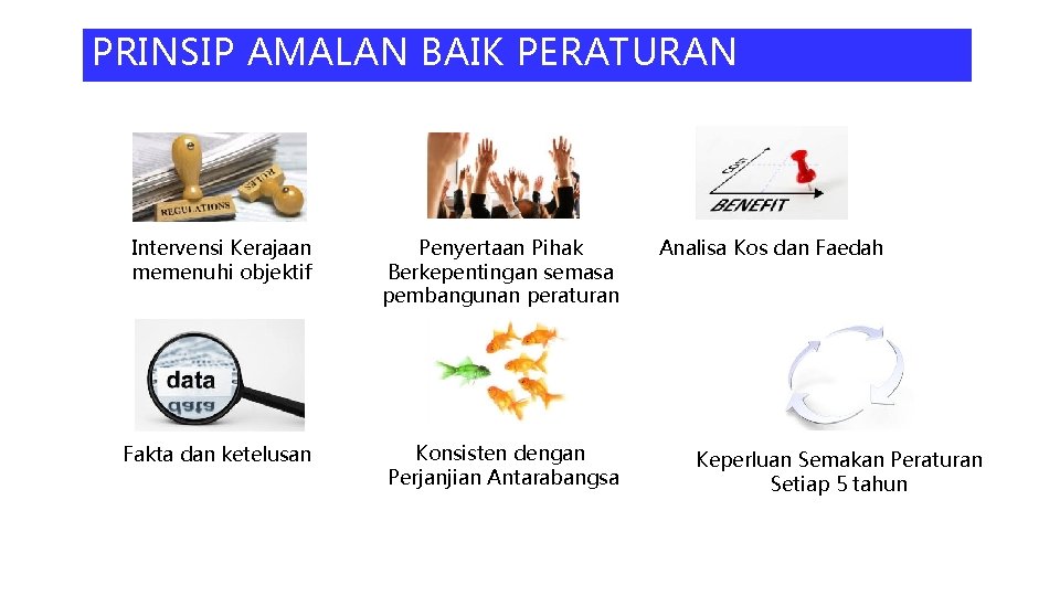 PRINSIP AMALAN BAIK PERATURAN Intervensi Kerajaan memenuhi objektif Penyertaan Pihak Berkepentingan semasa pembangunan peraturan