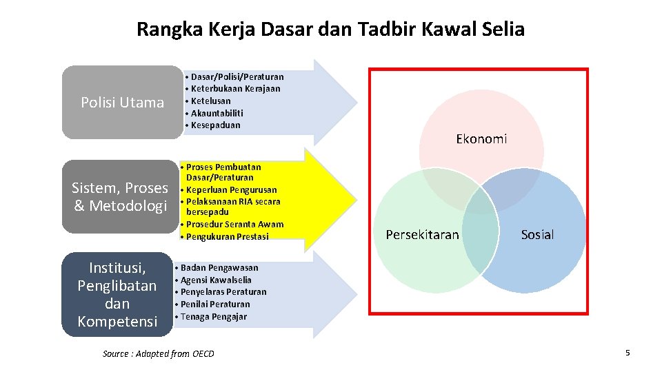 Rangka Kerja Dasar dan Tadbir Kawal Selia Polisi Utama Sistem, Proses & Metodologi Institusi,