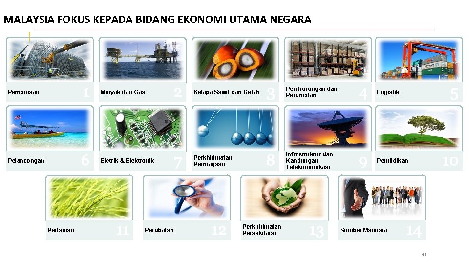 FOCUS AREAS MALAYSIA FOKUS KEPADA BIDANG EKONOMI UTAMA NEGARA 1 Pembinaan 6 Pelancongan Pertanian