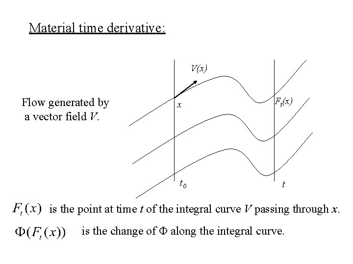 Material time derivative: V(x) Flow generated by a vector field V. x t 0