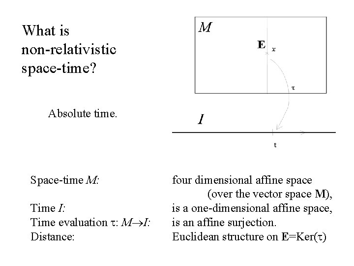 What is non-relativistic space-time? Absolute time. Space-time M: Time I: Time evaluation : M