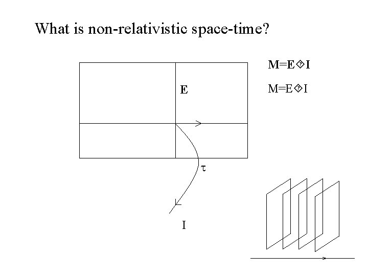 What is non-relativistic space-time? M=E I E I 