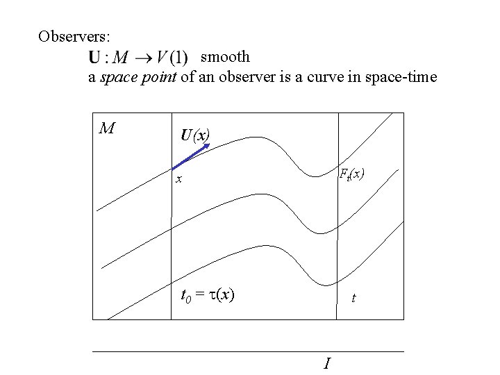 Observers: smooth a space point of an observer is a curve in space-time M