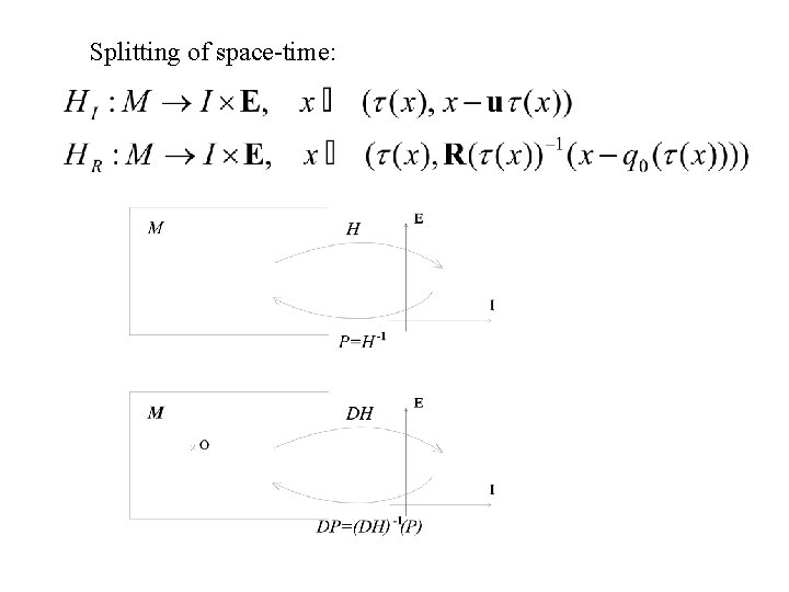 Splitting of space-time: 