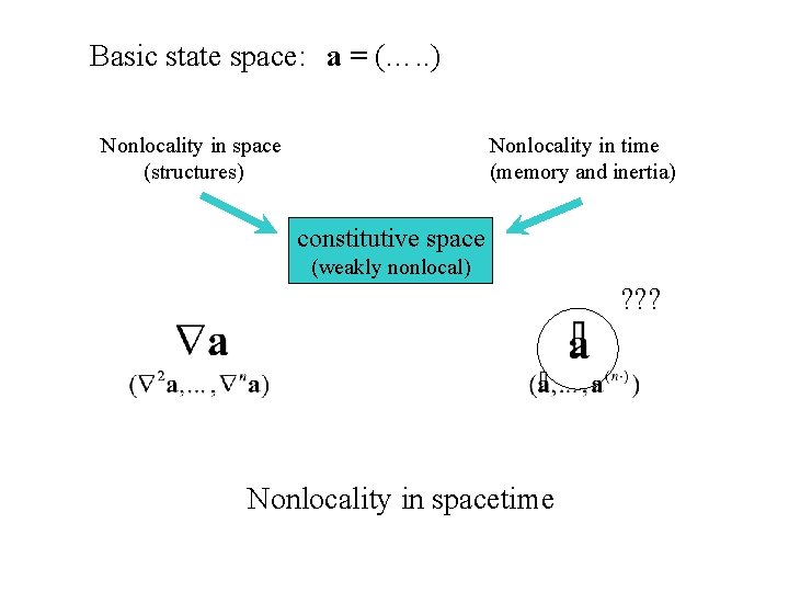 Basic state space: a = (…. . ) Nonlocality in space (structures) Nonlocality in