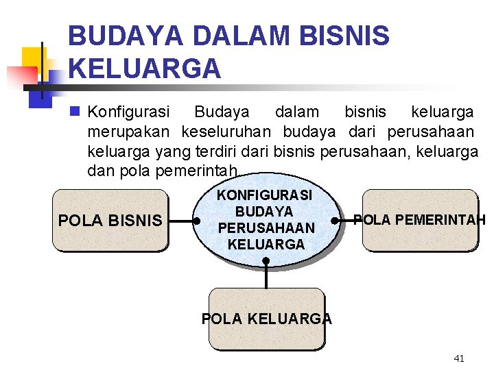 BUDAYA DALAM BISNIS KELUARGA n Konfigurasi Budaya dalam bisnis keluarga merupakan keseluruhan budaya dari