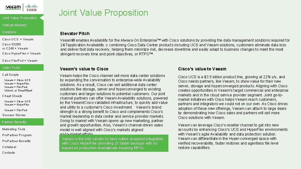 Joint Value Proposition Vertical Markets Solutions Elevator Pitch Cisco UCS + Veeam® enables Availability