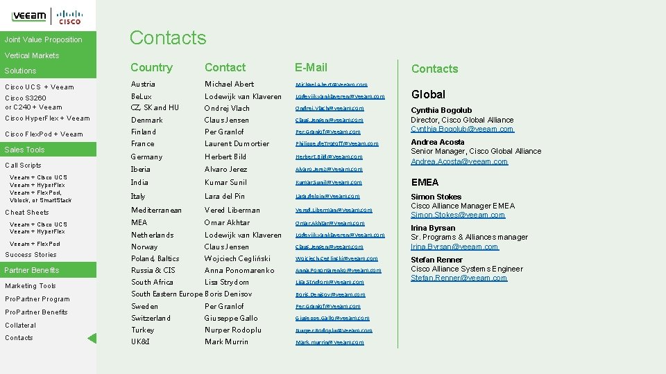 Joint Value Proposition Contacts Vertical Markets Solutions Country Contact E-Mail Cisco UCS + Veeam