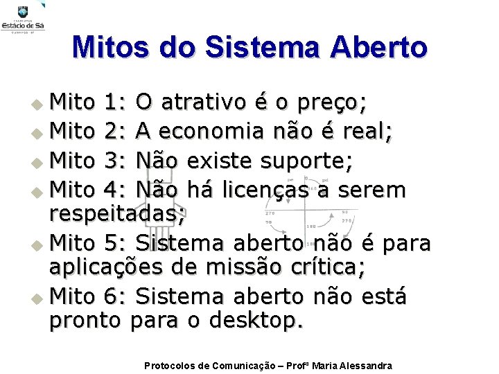 Mitos do Sistema Aberto Mito 1: O atrativo é o preço; u Mito 2: