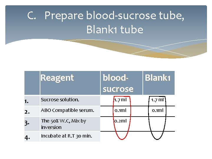 C. Prepare blood-sucrose tube, Blank 1 tube Reagent bloodsucrose Blank 1 1. Sucrose solution.
