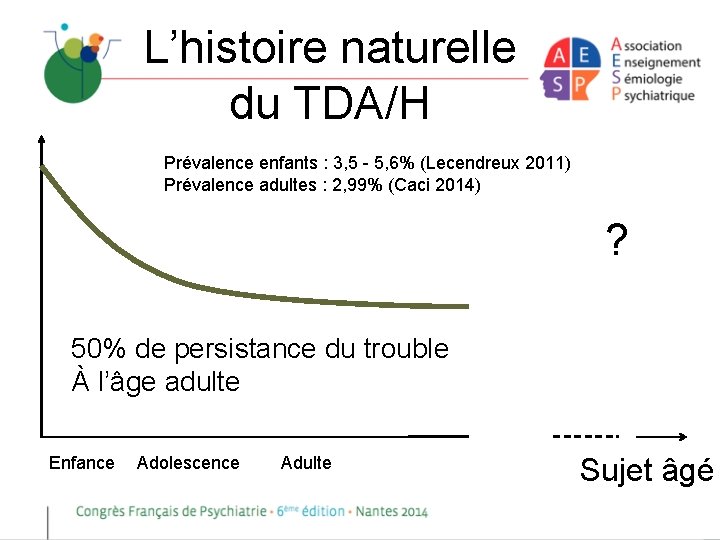 L’histoire naturelle du TDA/H Prévalence enfants : 3, 5 - 5, 6% (Lecendreux 2011)