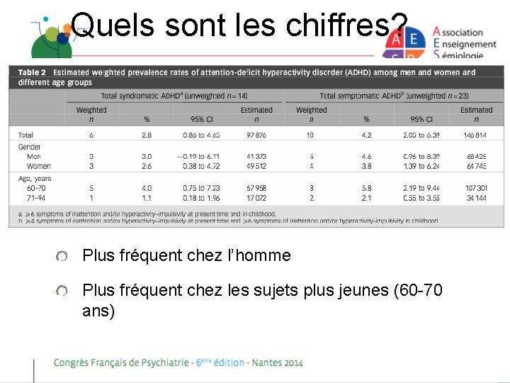 Quels sont les chiffres? Plus fréquent chez l’homme Plus fréquent chez les sujets plus