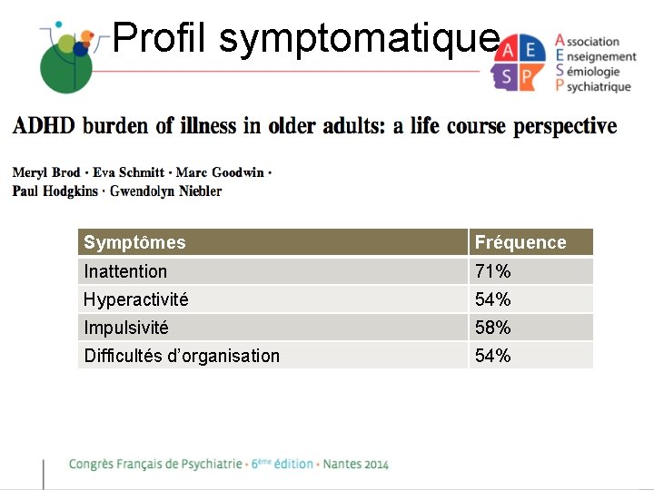 Profil symptomatique Symptômes Fréquence Inattention 71% Hyperactivité 54% Impulsivité 58% Difficultés d’organisation 54% 