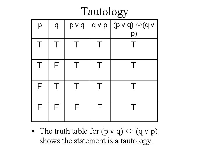 Tautology q v p (p v q) (q v p) p q pvq T