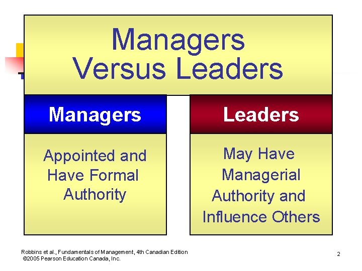 Managers Versus Leaders Managers Leaders Appointed and Have Formal Authority May Have Managerial Authority
