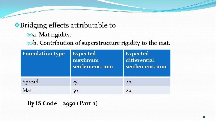 v. Bridging effects attributable to a. Mat rigidity. b. Contribution of superstructure rigidity to v. Bridging effects attributable to a. Mat rigidity. b. Contribution of superstructure rigidity to