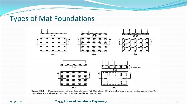 Types of Mat Foundations 11/27/2020 CE-533 Advanced Foundation Engineering 7 Types of Mat Foundations 11/27/2020 CE-533 Advanced Foundation Engineering 7