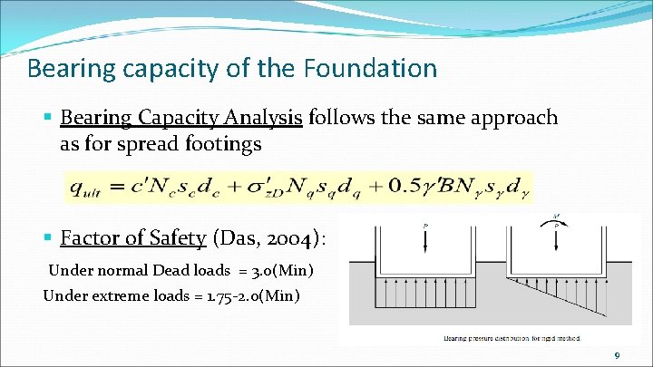 Bearing capacity of the Foundation § Bearing Capacity Analysis follows the same approach as Bearing capacity of the Foundation § Bearing Capacity Analysis follows the same approach as
