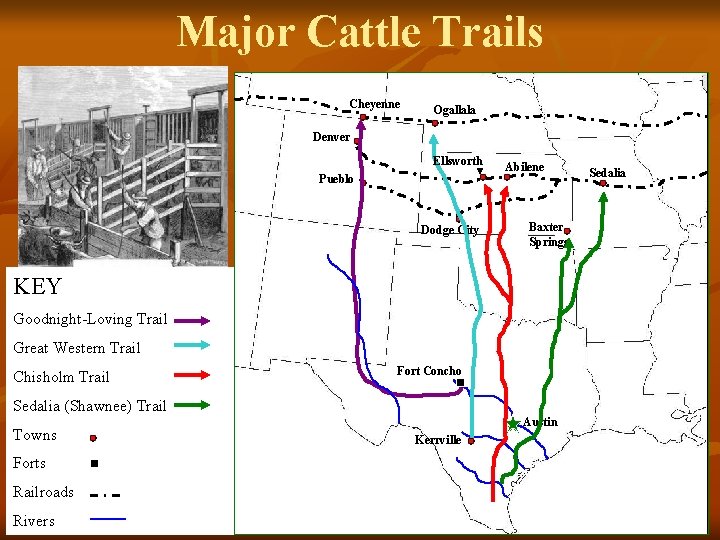 Major Cattle Trails Cheyenne Ogallala Denver Ellsworth Pueblo Dodge City Abilene Baxter Springs KEY