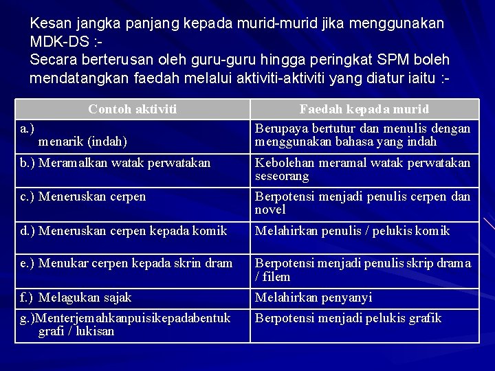 Kesan jangka panjang kepada murid-murid jika menggunakan MDK-DS : Secara berterusan oleh guru-guru hingga